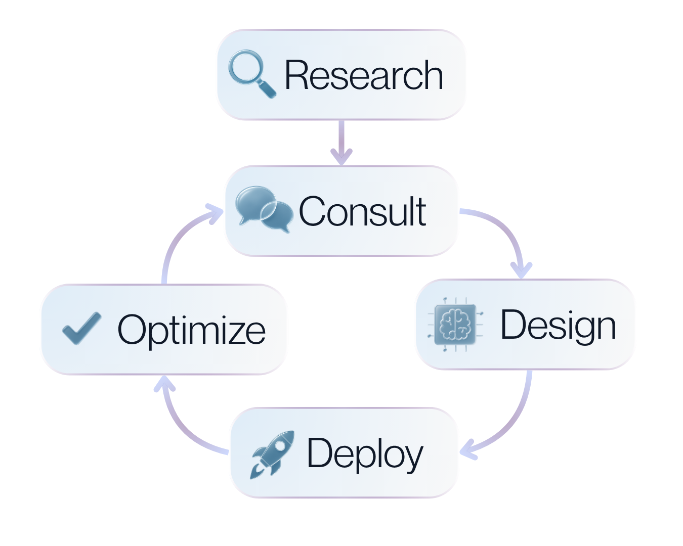 About Infinite Automation - AI Research & Implementation Experts